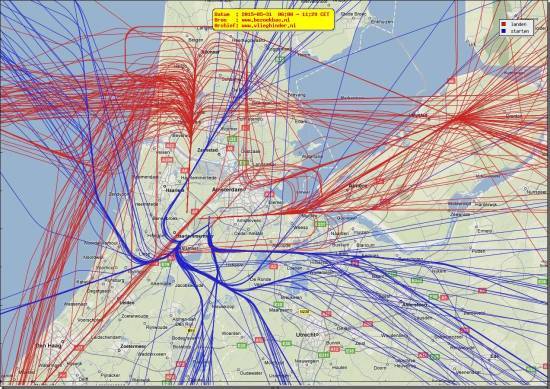radarplot
