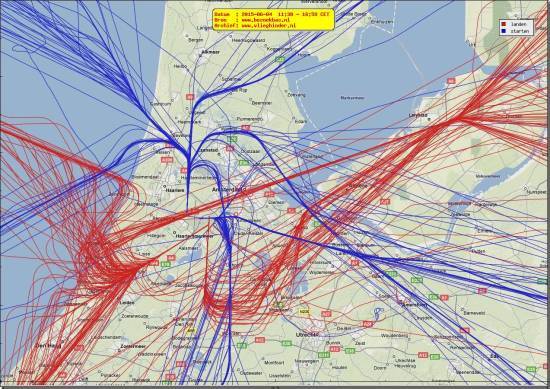 radarplot