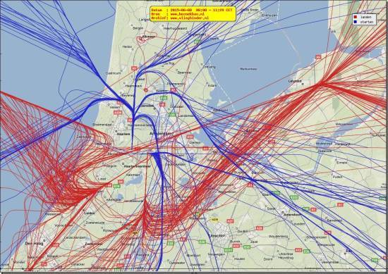 radarplot