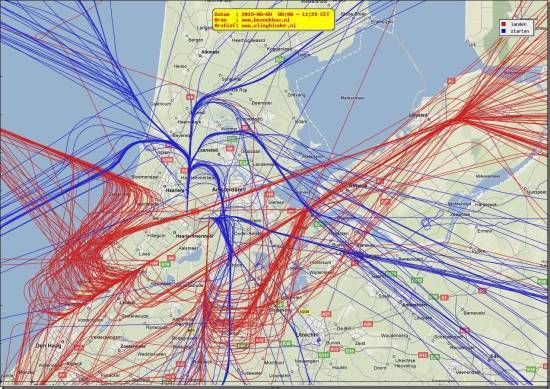 radarplot