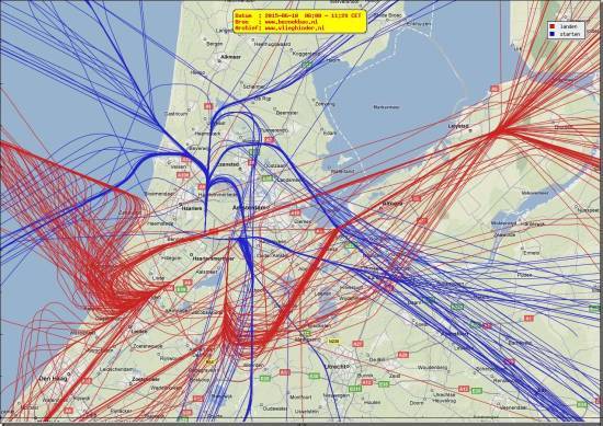 radarplot