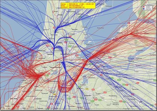 radarplot