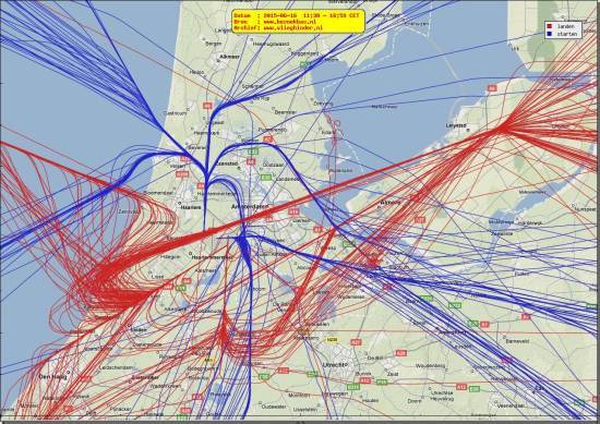 radarplot