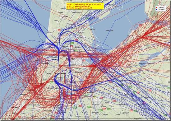 radarplot