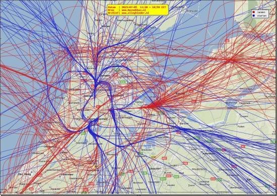 radarplot