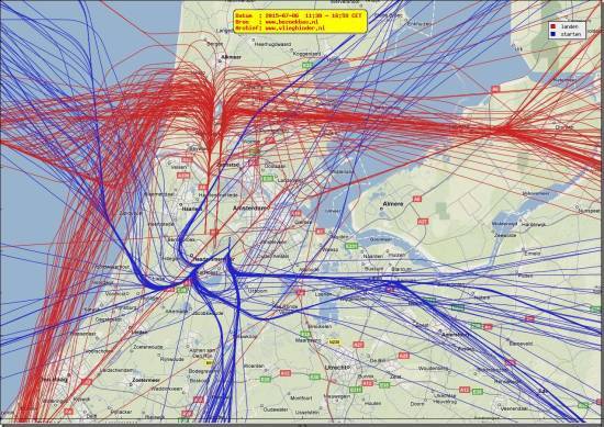 radarplot