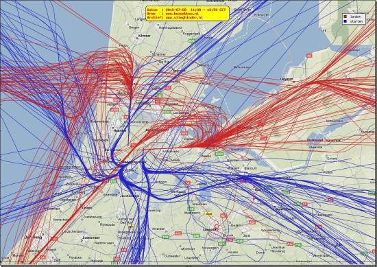 radarplot