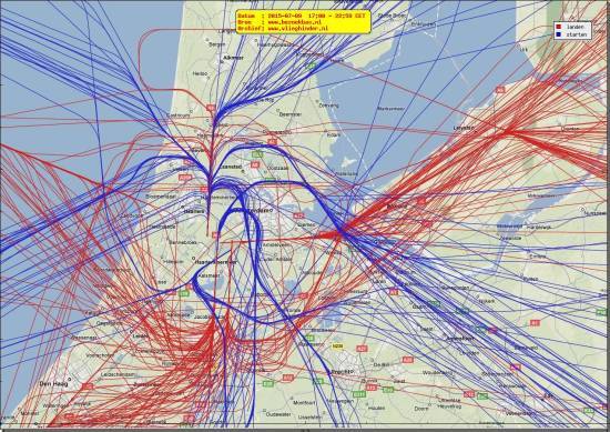 radarplot