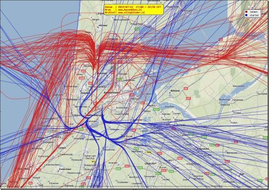 radarplot