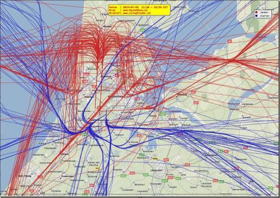 radarplot