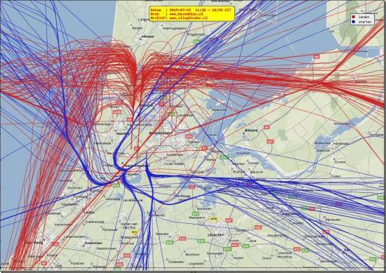 radarplot