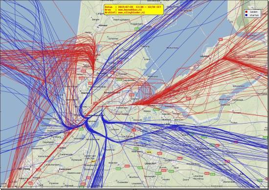 radarplot