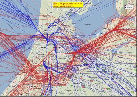 radarplot