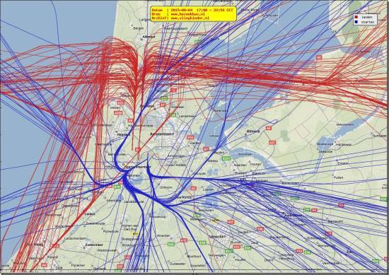 radarplot