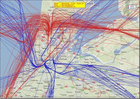 radarplot