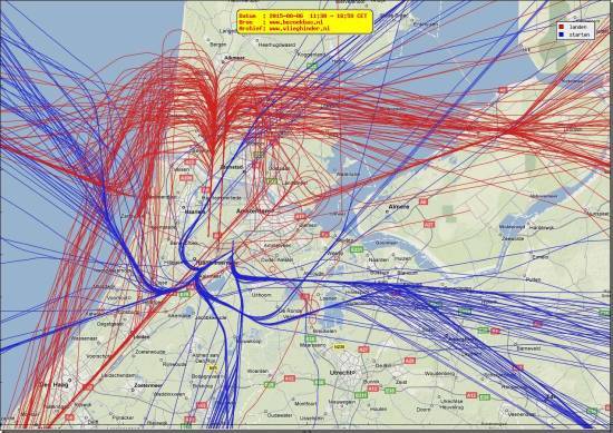 radarplot