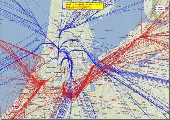 radarplot