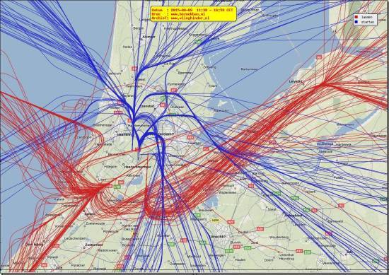 radarplot