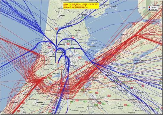 radarplot