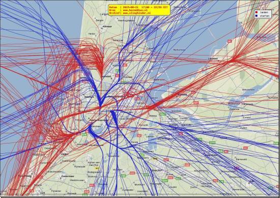radarplot