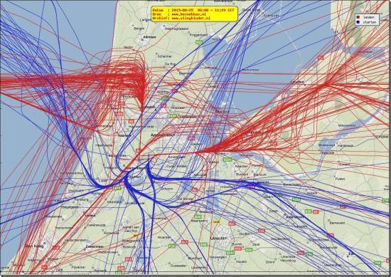 radarplot