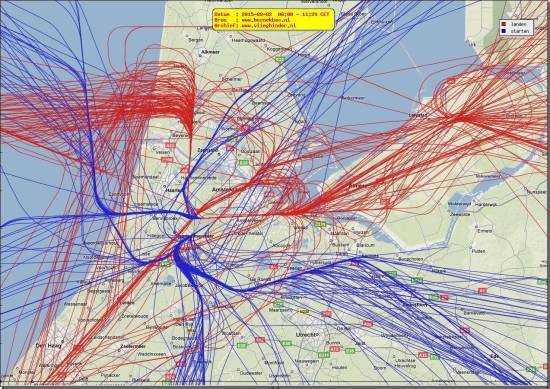 radarplot