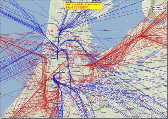 radarplot