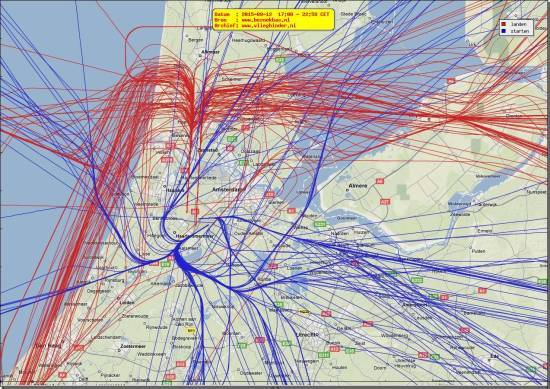 radarplot