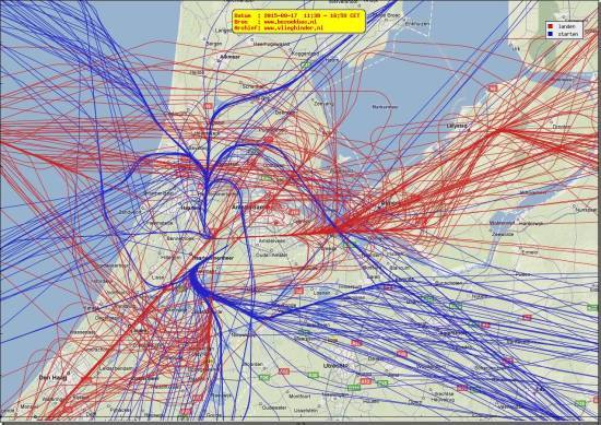 radarplot