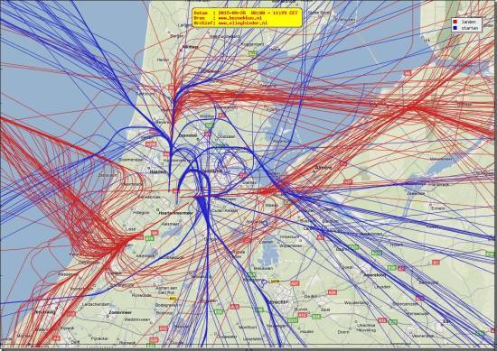 radarplot