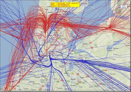 radarplot