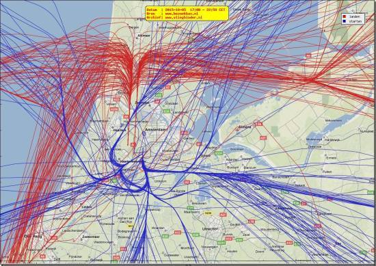 radarplot