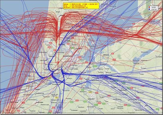 radarplot