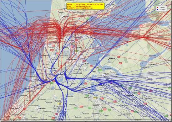 radarplot