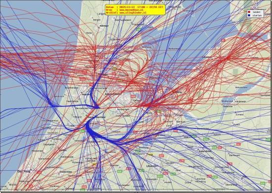 radarplot