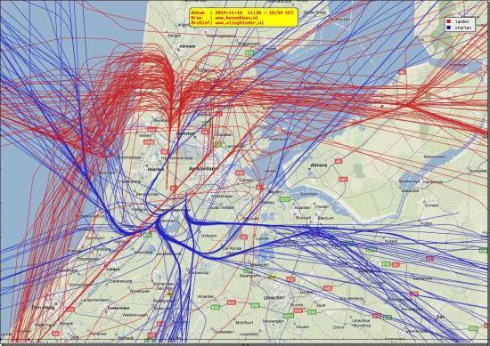 radarplot