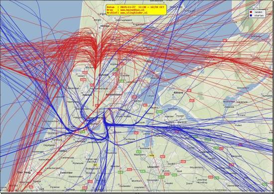 radarplot