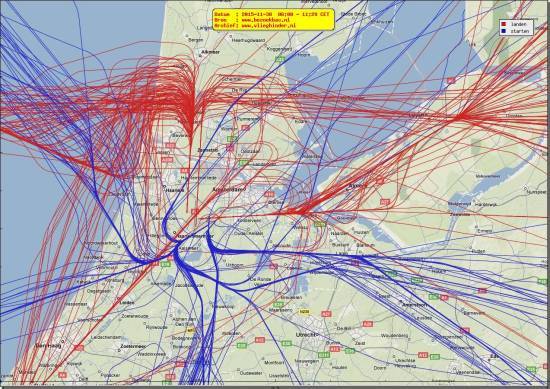 radarplot