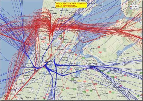 radarplot