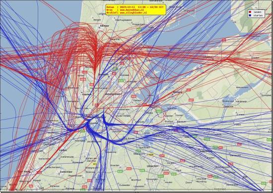 radarplot