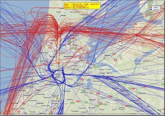 radarplot