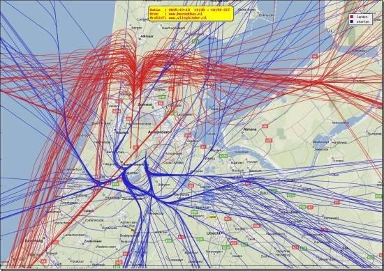 radarplot