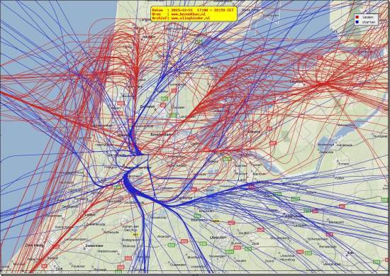 radarplot