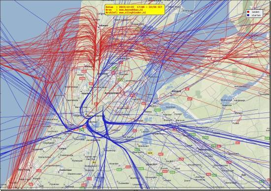 radarplot