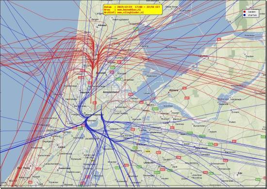radarplot