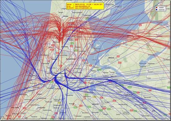 radarplot