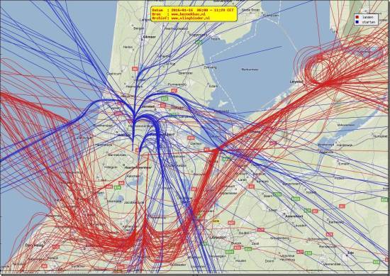 radarplot