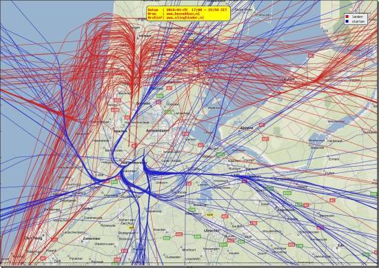 radarplot