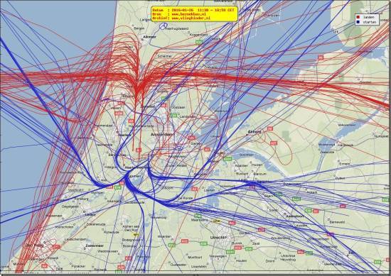 radarplot