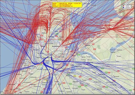 radarplot